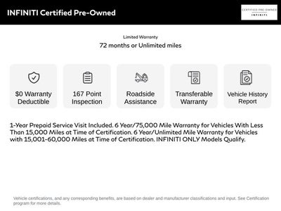 2022 INFINITI QX80 PREMIUM SELECT 4WD
